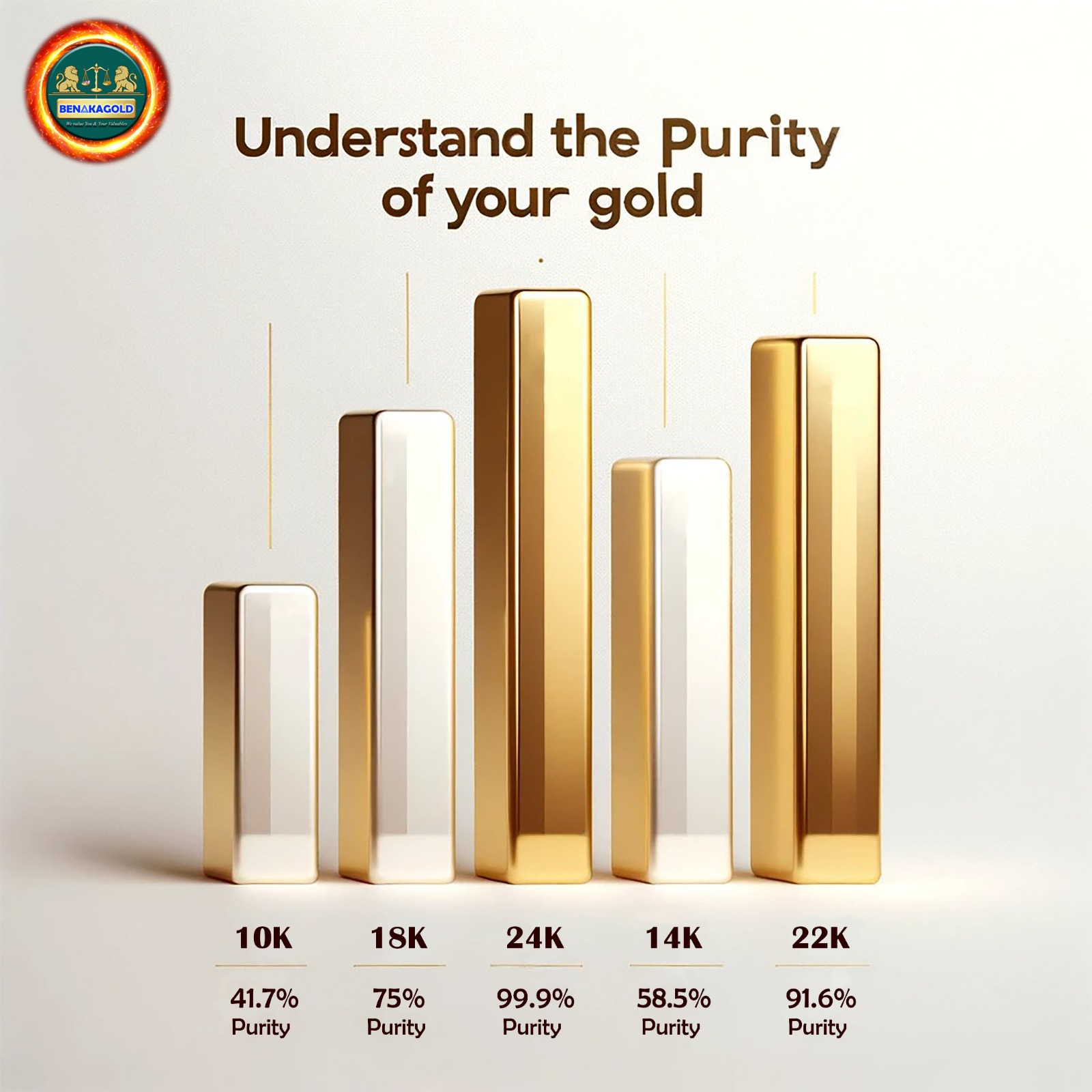 Check the Market Value of Your Gold